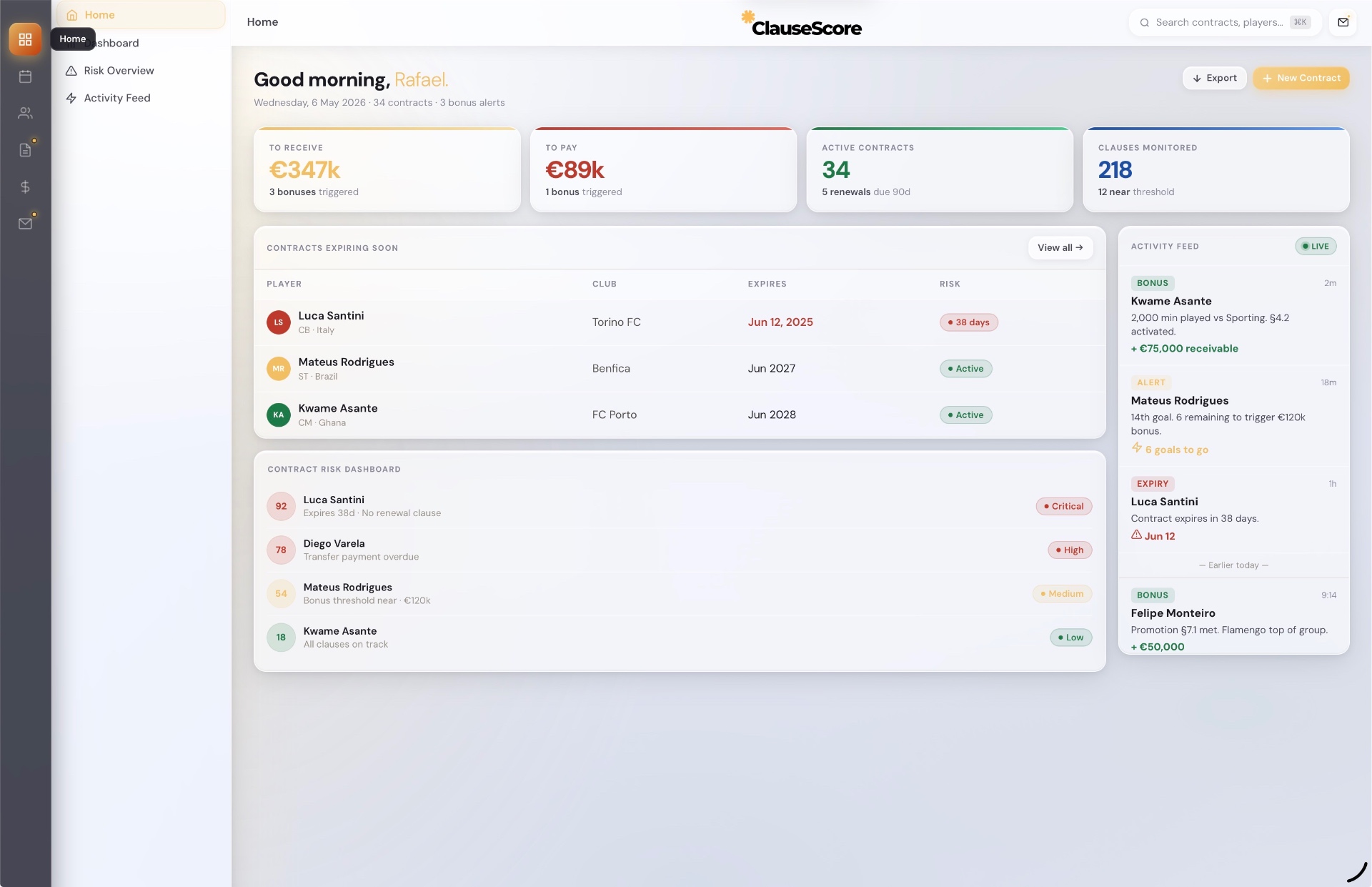 ClauseScore dashboard showing contracts, bonuses and risk overview